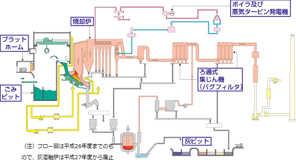 施設フロー図