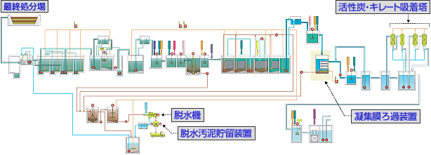 施設フロー図