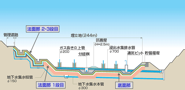 施設フロー図