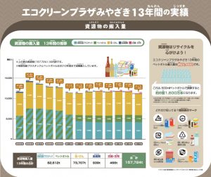 2-shigenbutsuのサムネイル