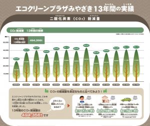 8-nisankatansoのサムネイル